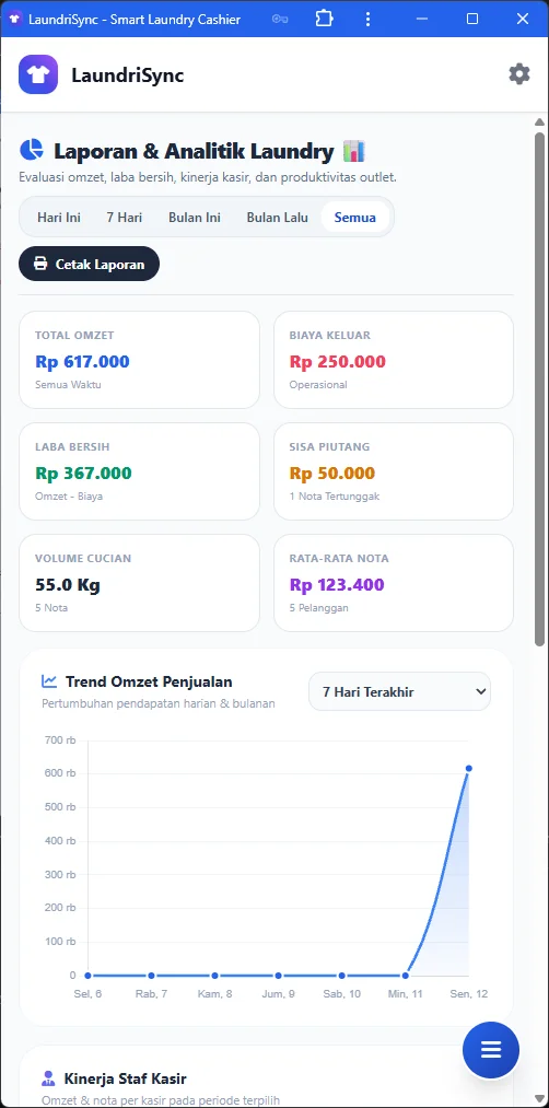 Tampilan Mobile Laporan Laba HP